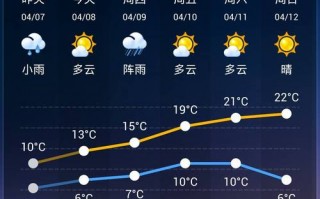 今日气象台天气预报，今日气象台天气预报24小时？