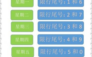 限号查询10月8号？限号查询10月8号车牌？