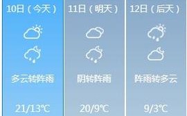 定陶天气预报30天？定陶天气预报30天准确？