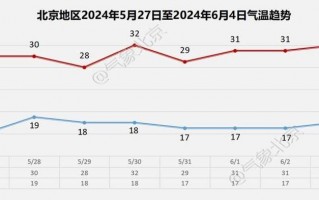 山西天气预报情况，山西天气预报?？