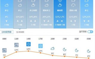 莱阳市天气预报一周？莱阳市天气预报一周栖霞？