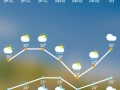 天气查询历史天气，天气查询历史天气记录那家好