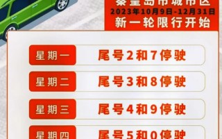 暑期秦皇岛限号安排，2021年秦皇岛限号通知？