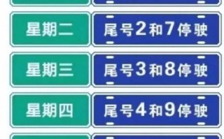 西安元月6号限号吗？西安元月6号限号吗今天？
