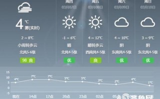威海天气30天预报？威海天气30天预报查询？