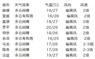江永天气预报15天，江永天气预报15天最新消息