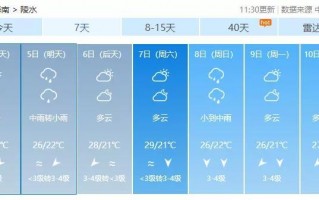 海陵岛天气预报一周？海陵岛天气预报一周天气珠海？
