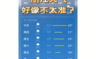 大理天气预报30天，大理天气预报30天气