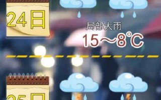 单县天气预报30天？单县天气预报30天单县天？