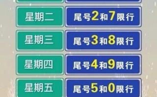限号查询今天潞城，潞城限号最新通知2019？
