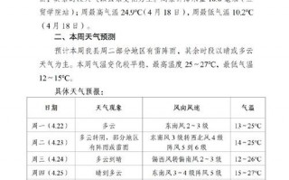 宿迁天气预报30天？宿迁天气预报30天一个月？