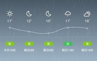 三河天气预报一周？三河天气预报一周天气情况？