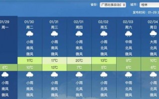 全州天气预报15天，全州天气预报15天查询百度？