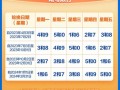 贵阳外地车限号限法，贵阳外地车限号2021最新限号时间