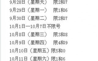 2月28号成都限号，28日成都车辆限号