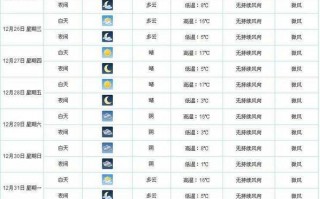 临汾未来一周天气，临汾未来一周天气预报查询？