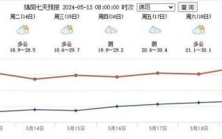 江油天气预报一周，江油天气预报一周7天