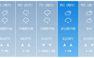 安庆怀宁县天气预报，安庆怀宁县天气预报30天？