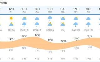 信阳市天气预报七天，信阳天气7天天气预报？
