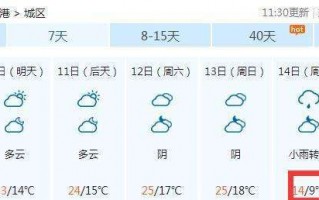 桂平天气预报7天内？桂平天气预告？