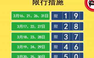 限号几点到几点限行，限号几点到几点啊