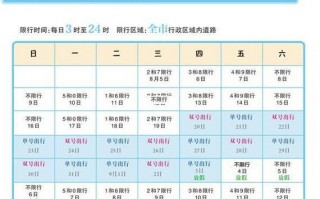 10月8号西安限号，2021年10月8号西安限号？
