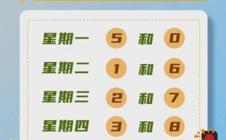 区域号有尾号限行吗，区域牌照尾号限行吗？