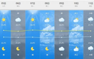 台州天气预报一周，台州天气预报一周7天查询