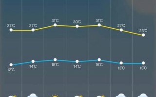 资兴天气预报15天？资兴天气预报15天查询百度百科？