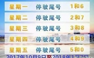 20197月限号表？7月份限号表？