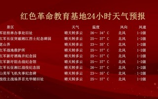 北海十五天天气预报，北海十五天天气预报风向预报