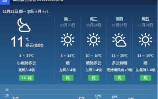 霞浦天气预报一周7，霞浦天气预报一周7天