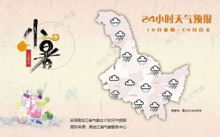 天气预报哈尔滨，哈尔滨穿什么最近？
