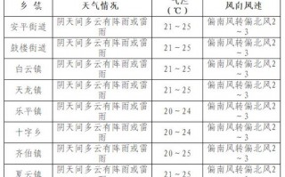 克山天气预报15天，克山天气预报30天