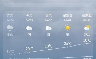 奉节天气预报30天，奉节天气预报30天查询百度？