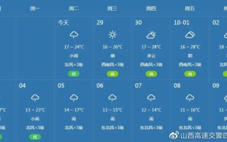 国庆全国天气预报图，国庆全国天气预报图7天