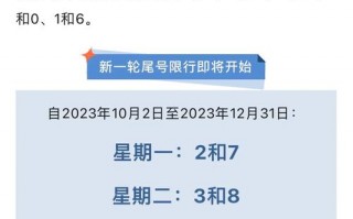 北京违反限号警告，北京违反限号怎么处罚