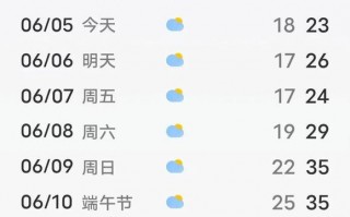 洪江天气预报15天？洪江天气预报15天查询百度？