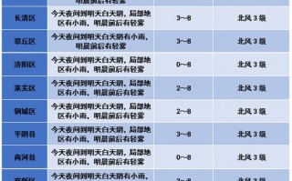 西峰天气预报30天，西峰天气预报30天查询百度？