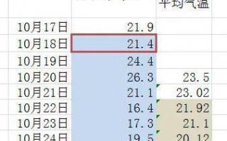 广州东莞天气预报，广州东莞天气预报七天