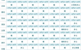 新疆奇台天气预报？新疆奇台天气预报30天？