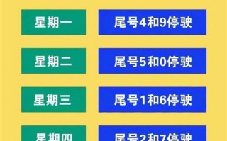 京津冀限号限大车吗？京津冀限号2021年？