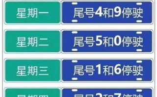 涉县1月限号多少号，涉县新一轮限号
