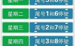 唐山4月30号限号？唐山4月30号限号吗？