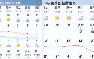 唐县天气预报一周内？唐县天气预报一周内查询？