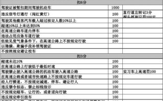 龙岗区柴油车限号吗？龙岗轻型柴油货车限行？