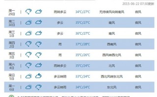 丽江天气预报十五天？丽江天气预报15天气预报一周？