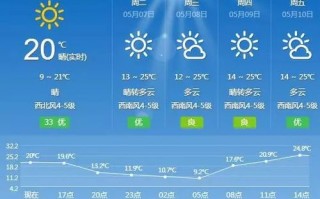 明天营口天气预报，明天营口天气预报几点下雨？