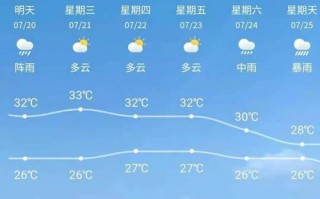 太仓天气预报一周，太仓天气预报一周7天查询？
