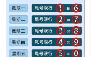 承德今天限号限行吗，承德今天限行尾号是多少